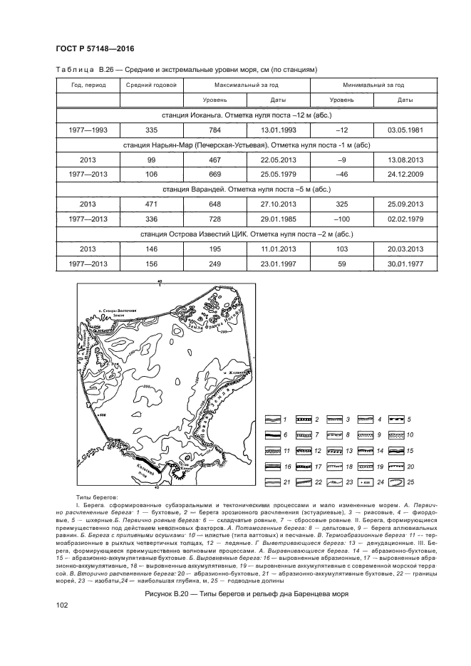 ГОСТ Р 57148-2016