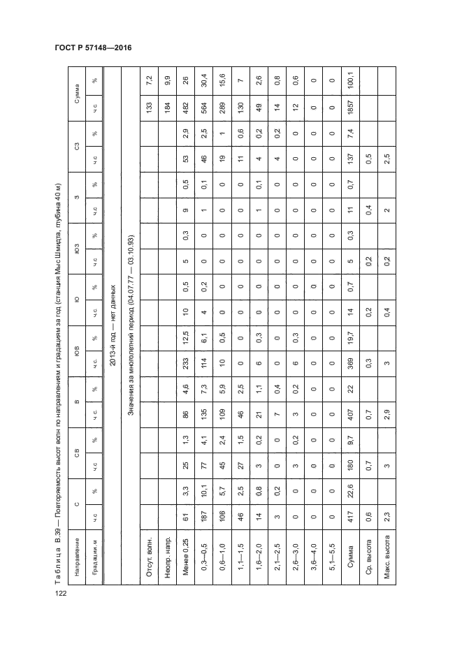 ГОСТ Р 57148-2016