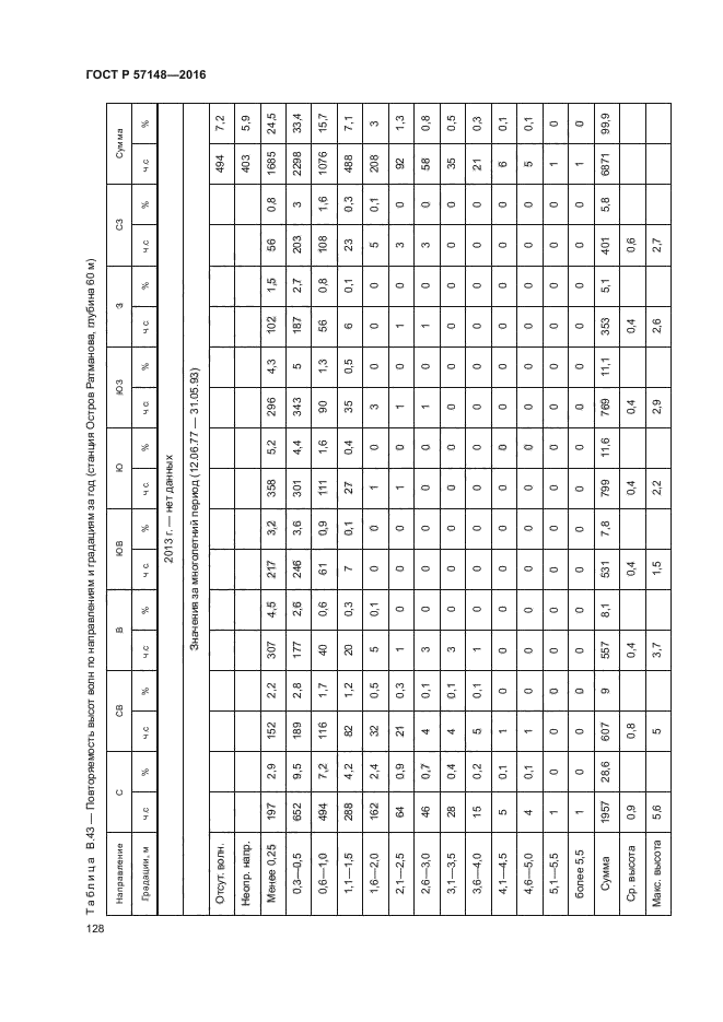 ГОСТ Р 57148-2016