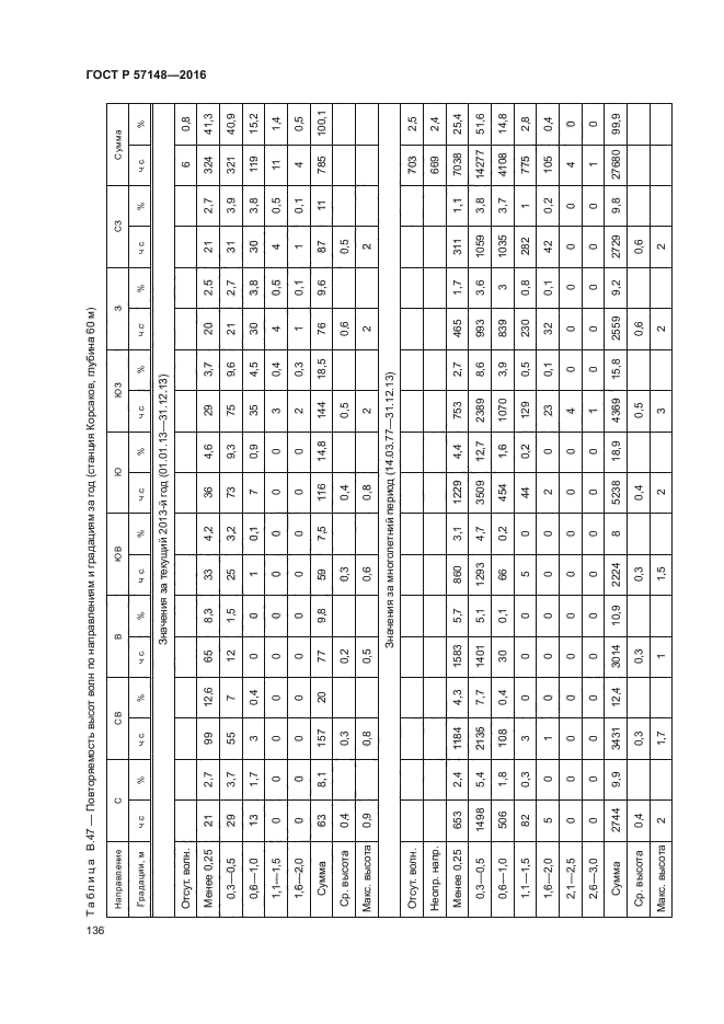 ГОСТ Р 57148-2016