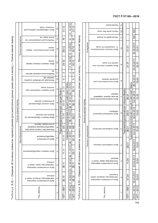 ГОСТ Р 57148-2016