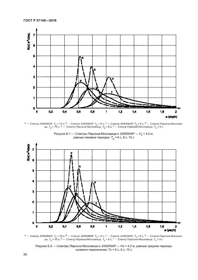 ГОСТ Р 57148-2016