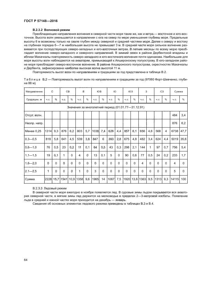 ГОСТ Р 57148-2016