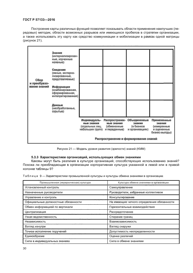 ГОСТ Р 57133-2016