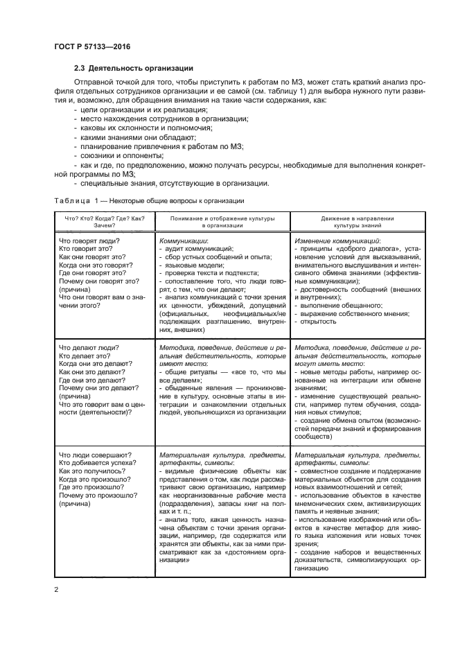 ГОСТ Р 57133-2016