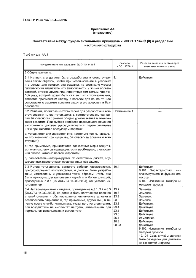 ГОСТ Р ИСО 14708-4-2016