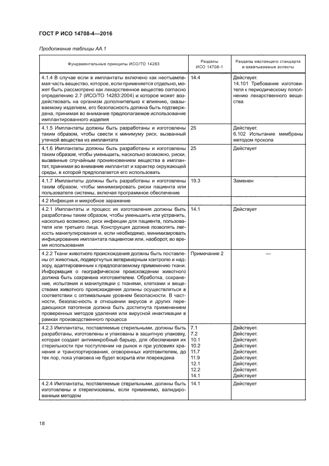 ГОСТ Р ИСО 14708-4-2016