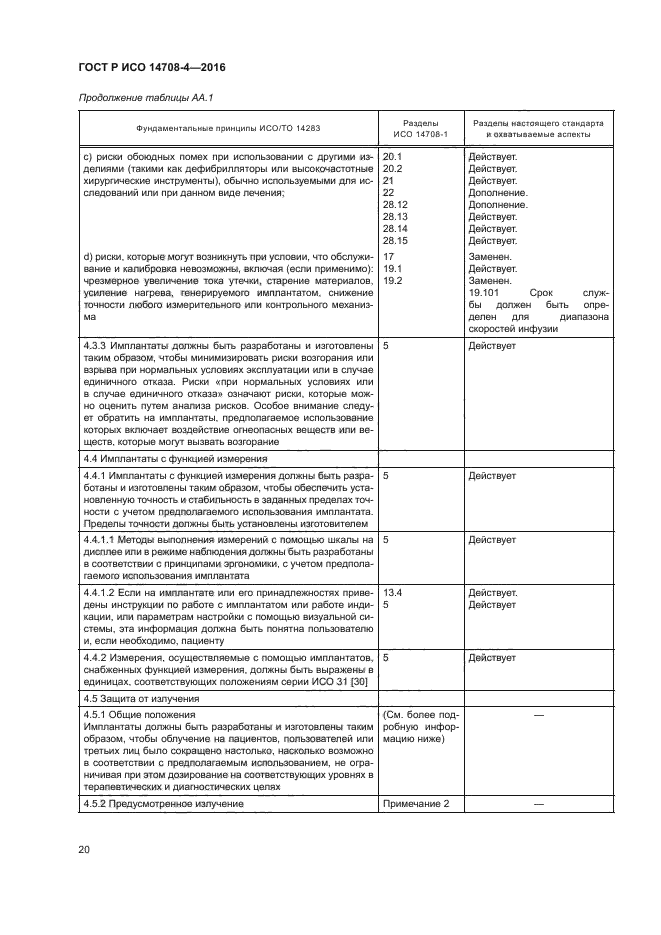 ГОСТ Р ИСО 14708-4-2016