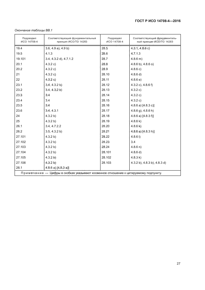 ГОСТ Р ИСО 14708-4-2016