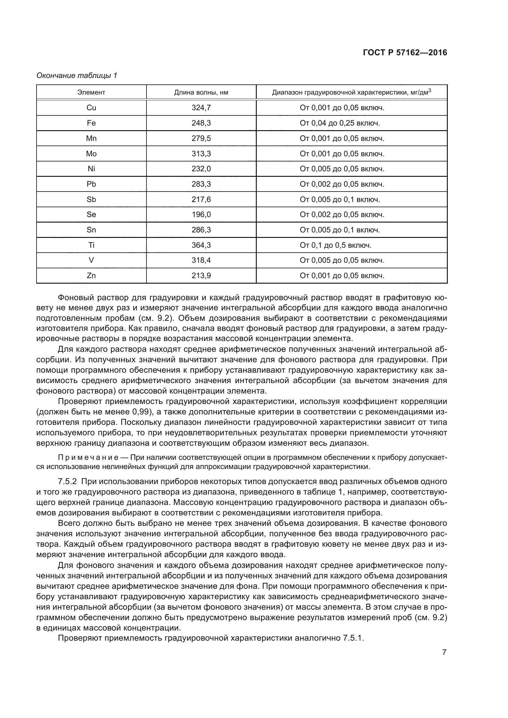 ГОСТ Р 57162-2016