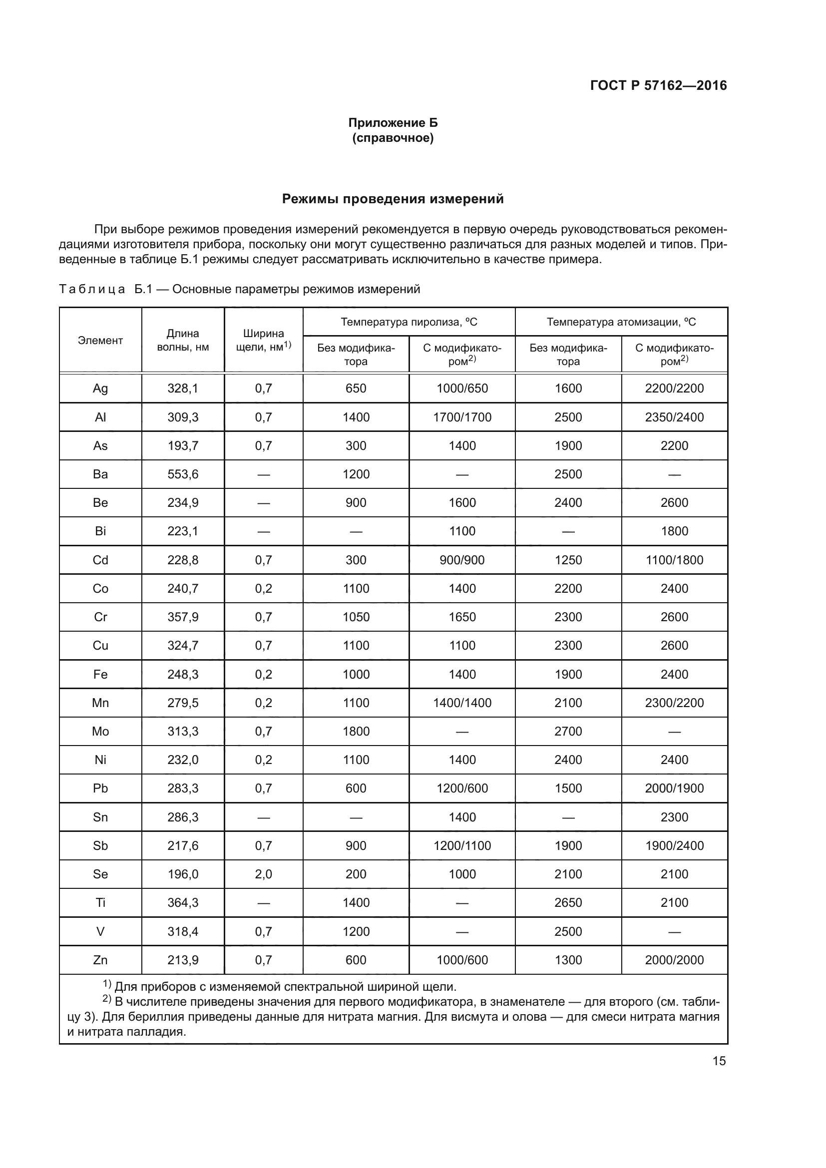 ГОСТ Р 57162-2016