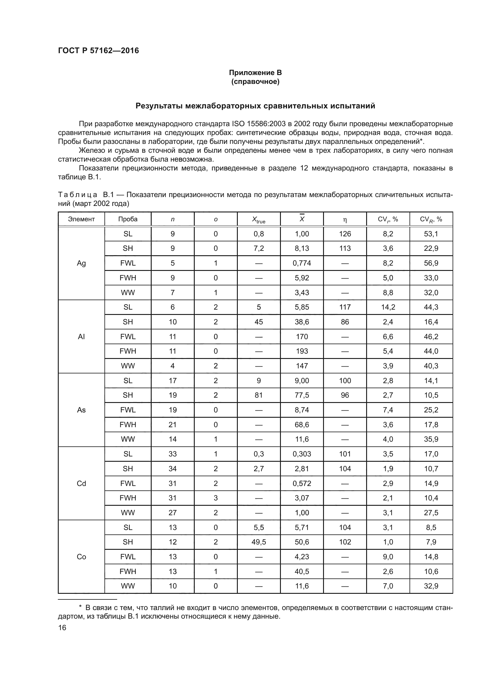 ГОСТ Р 57162-2016