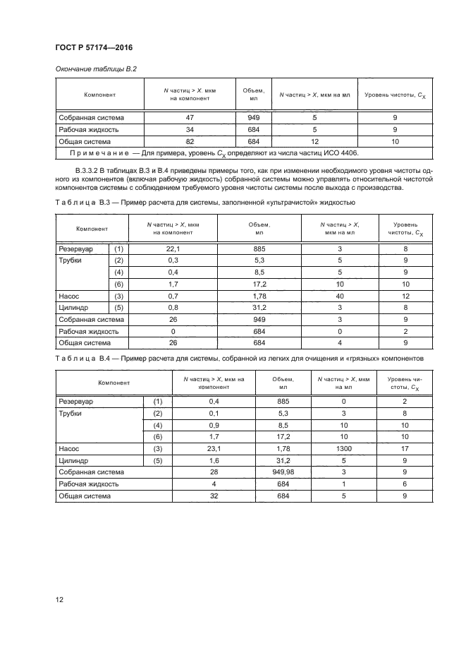 ГОСТ Р 57174-2016