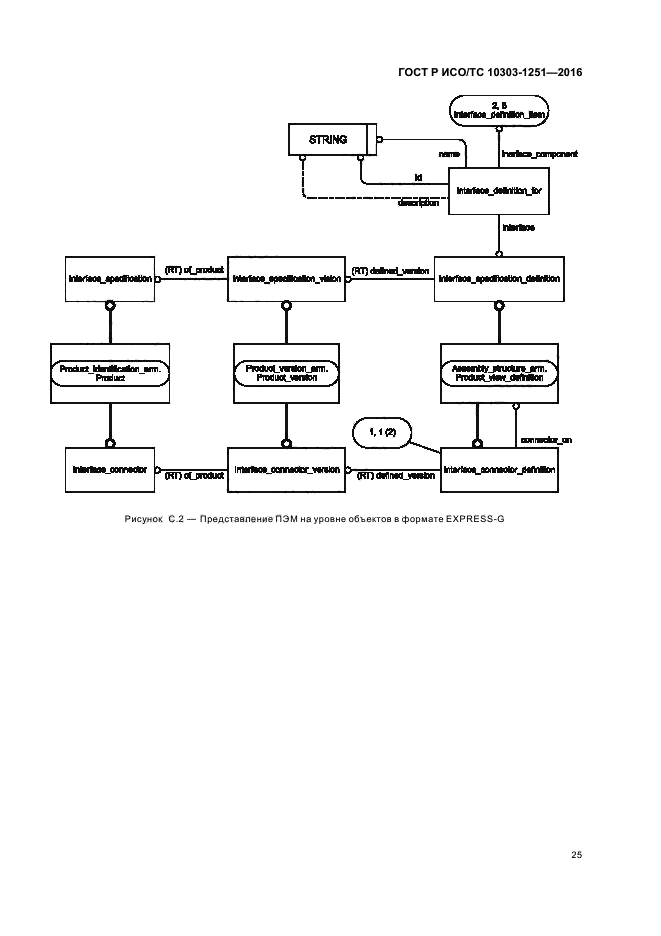 ГОСТ Р ИСО/ТС 10303-1251-2016