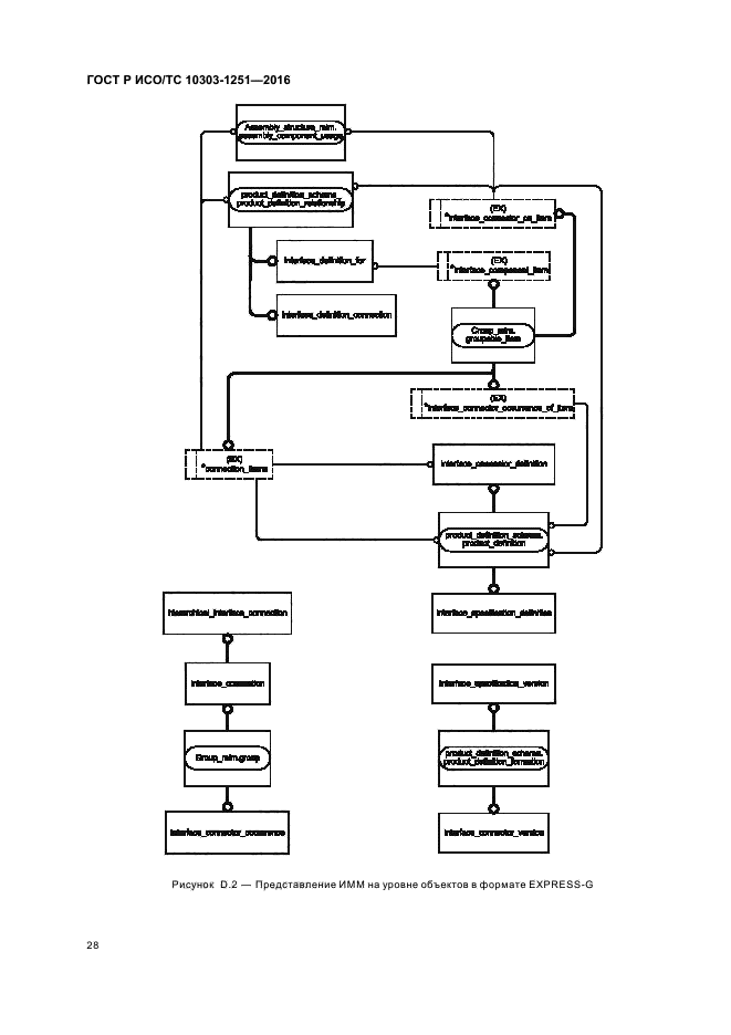 ГОСТ Р ИСО/ТС 10303-1251-2016