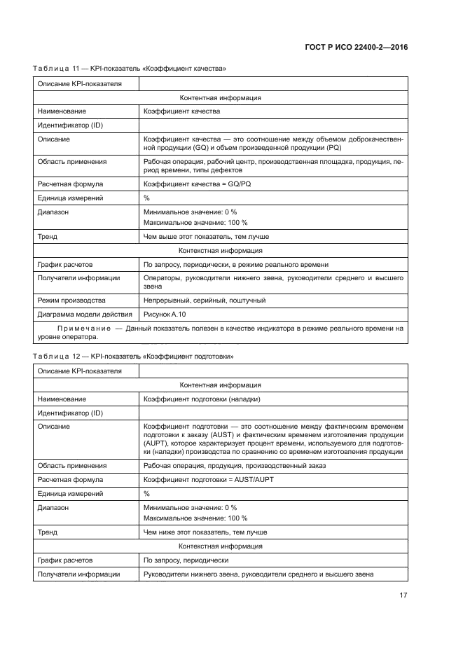 ГОСТ Р ИСО 22400-2-2016