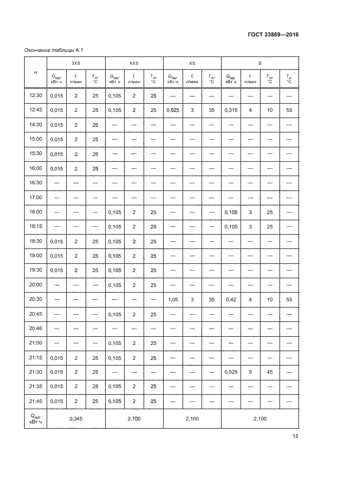 ГОСТ 33869-2016