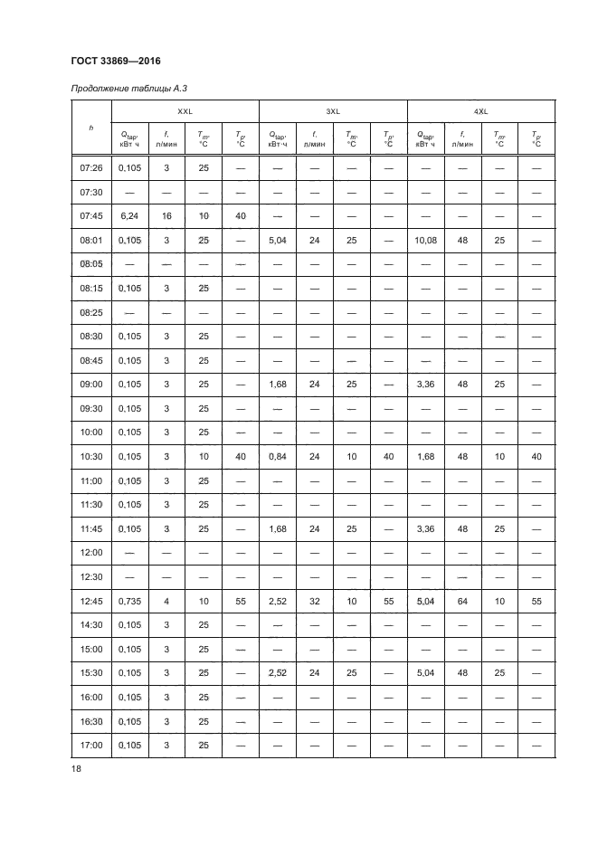 ГОСТ 33869-2016