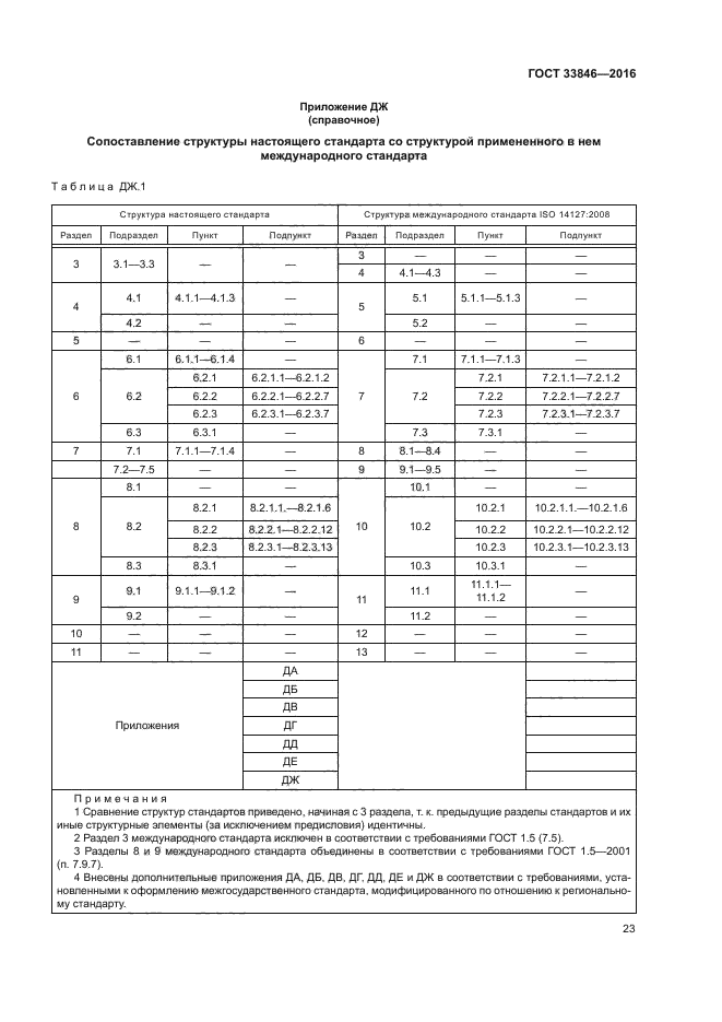 ГОСТ 33846-2016