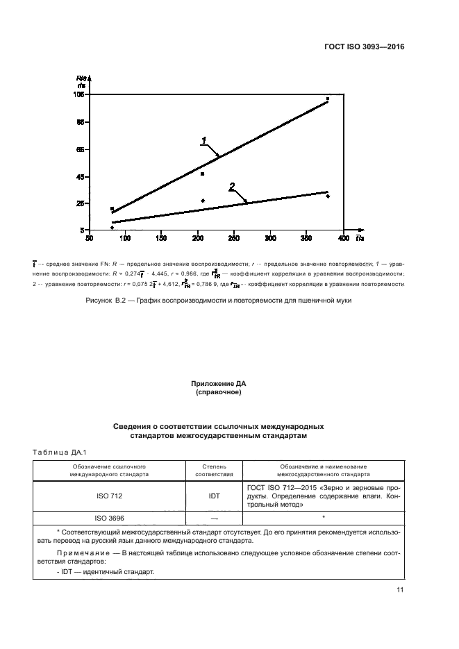 ГОСТ ISO 3093-2016