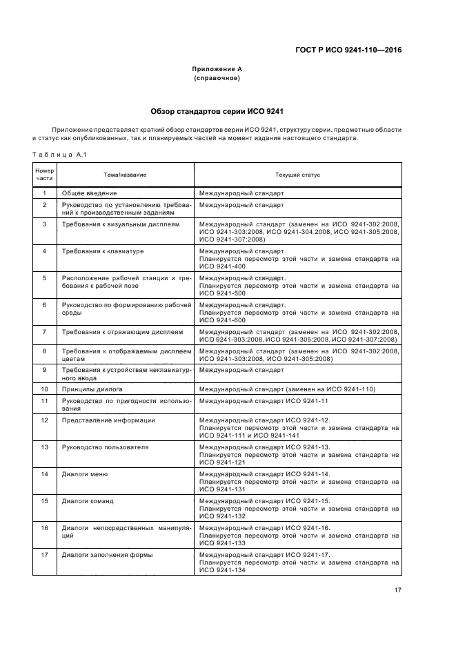 ГОСТ Р ИСО 9241-110-2016