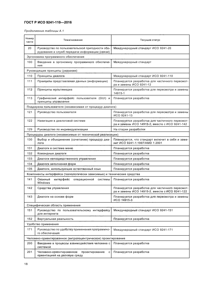 ГОСТ Р ИСО 9241-110-2016