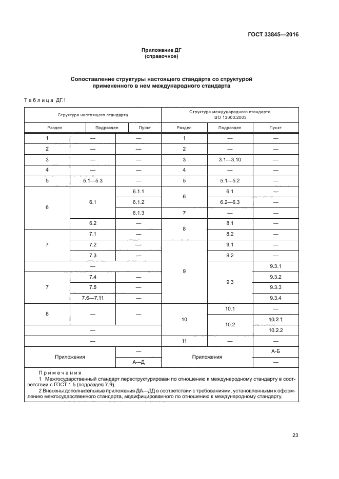 ГОСТ 33845-2016