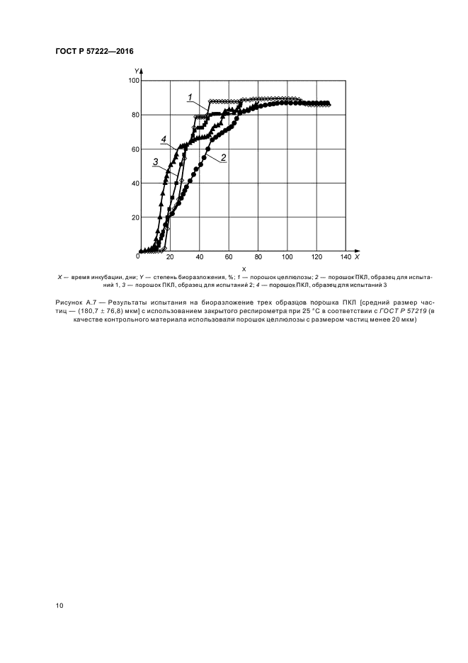 ГОСТ Р 57222-2016