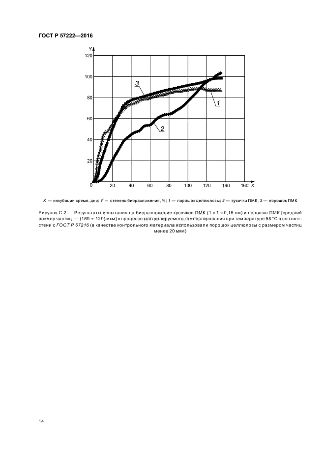 ГОСТ Р 57222-2016