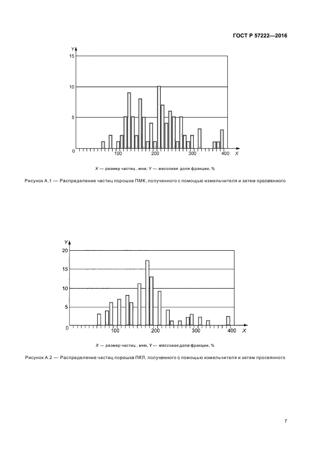 ГОСТ Р 57222-2016