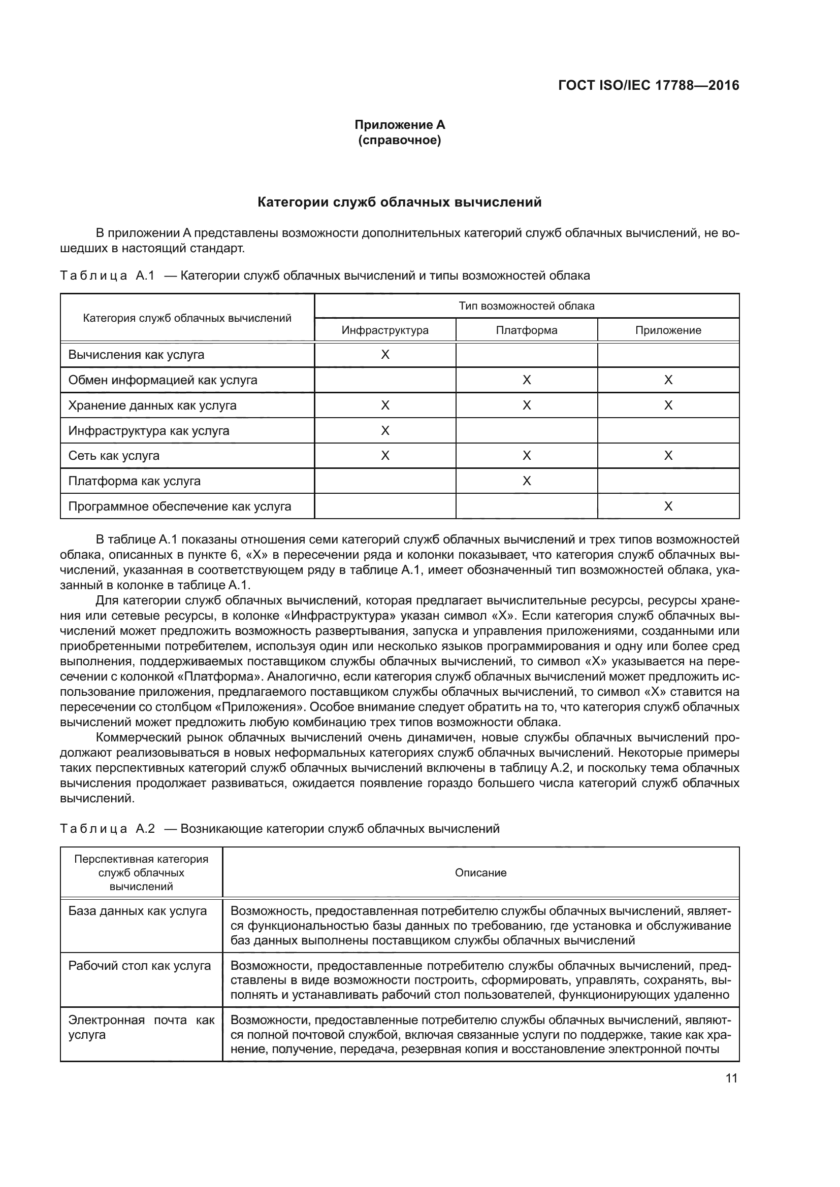 ГОСТ ISO/IEC 17788-2016