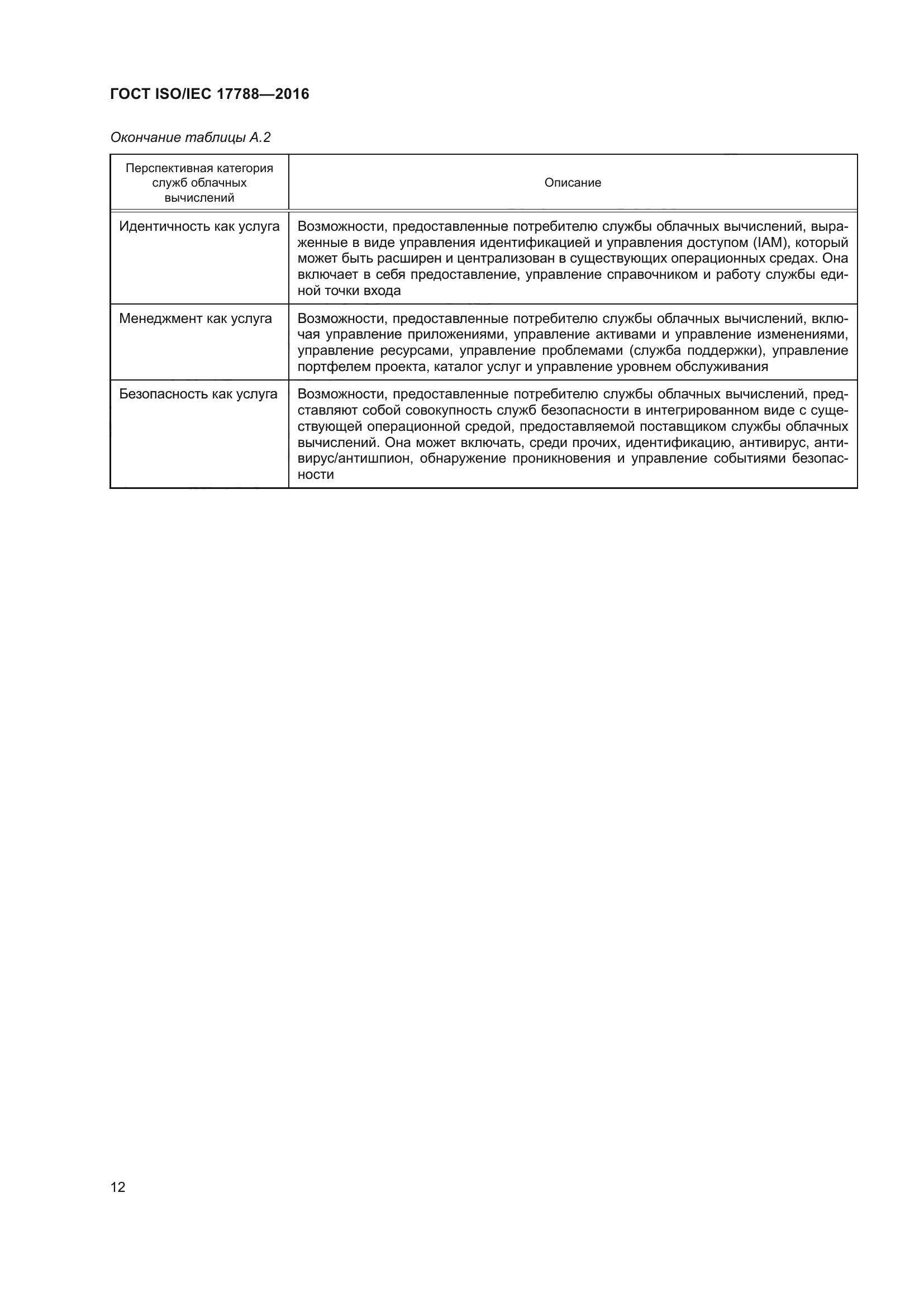 ГОСТ ISO/IEC 17788-2016