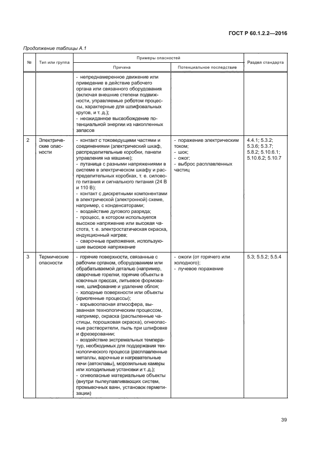 ГОСТ Р 60.1.2.2-2016