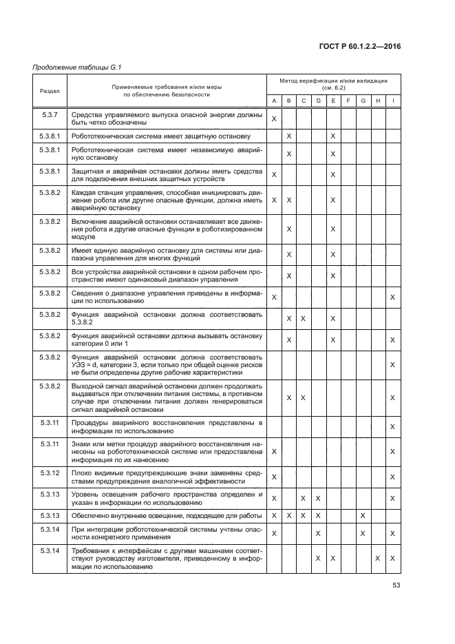 ГОСТ Р 60.1.2.2-2016