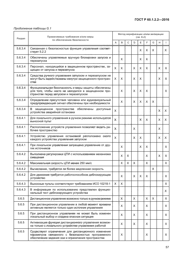 ГОСТ Р 60.1.2.2-2016