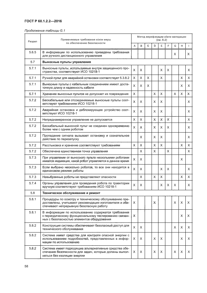 ГОСТ Р 60.1.2.2-2016