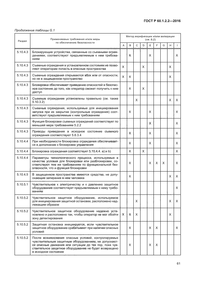 ГОСТ Р 60.1.2.2-2016