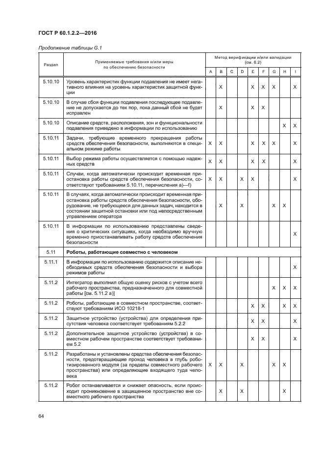 ГОСТ Р 60.1.2.2-2016