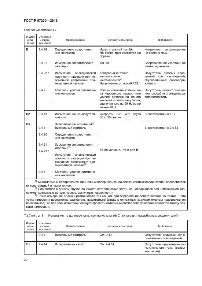 ГОСТ Р 57230-2016