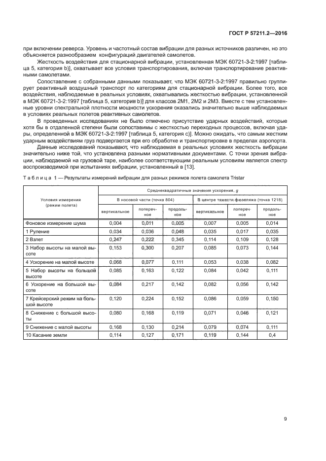 ГОСТ Р 57211.2-2016