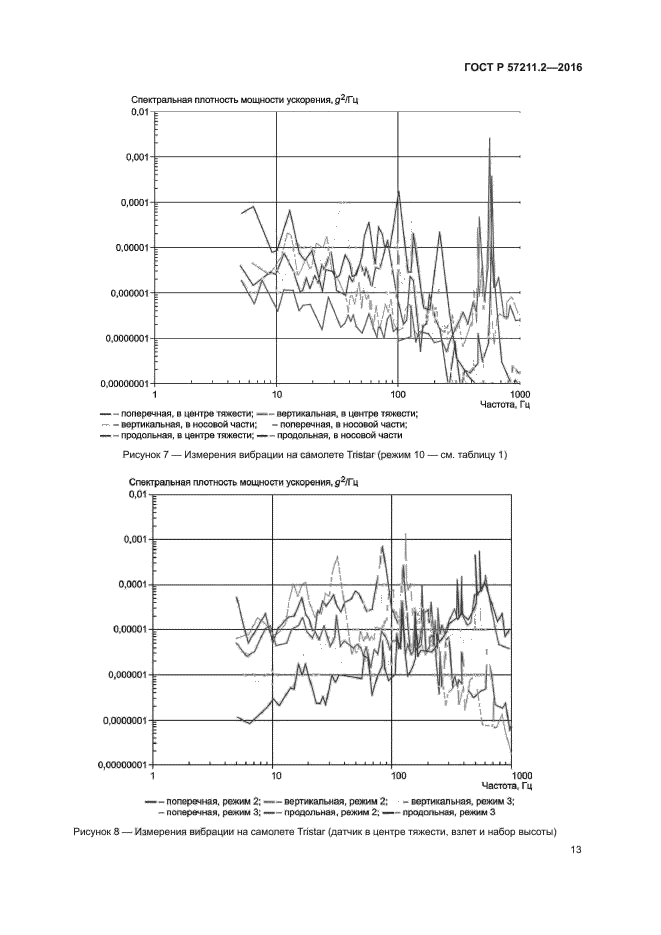 ГОСТ Р 57211.2-2016