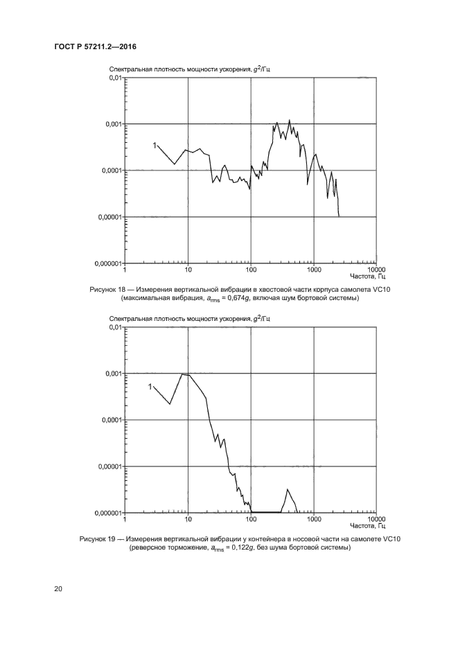 ГОСТ Р 57211.2-2016