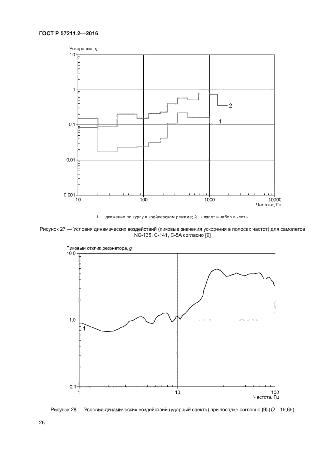 ГОСТ Р 57211.2-2016