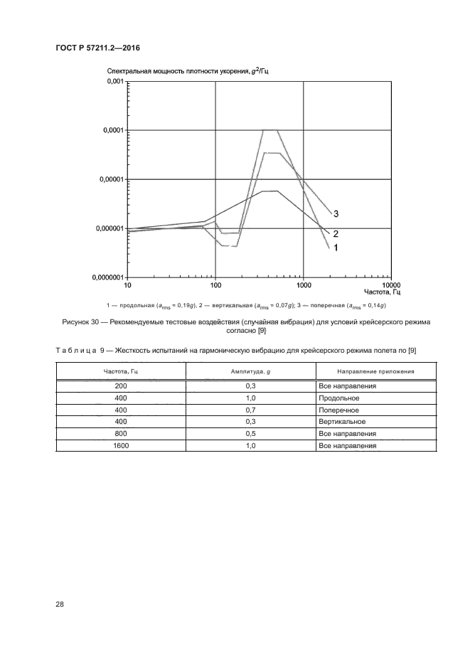 ГОСТ Р 57211.2-2016