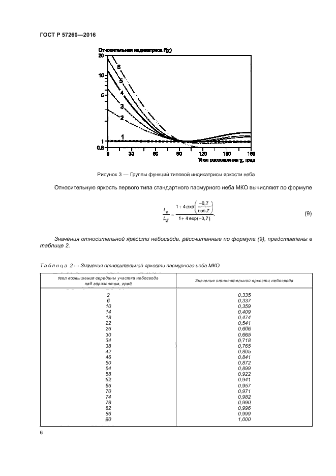 ГОСТ Р 57260-2016