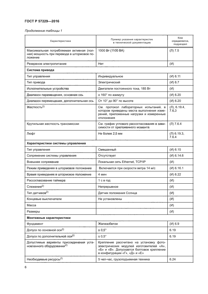 ГОСТ Р 57229-2016