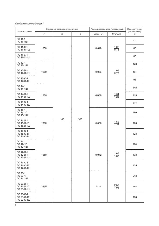 ГОСТ 8717-2016