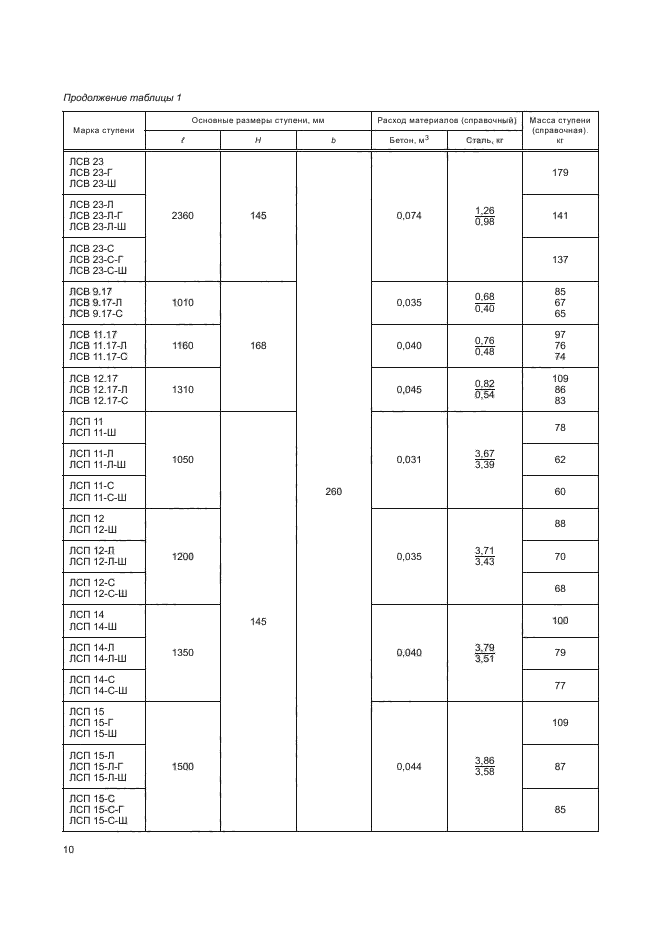 ГОСТ 8717-2016