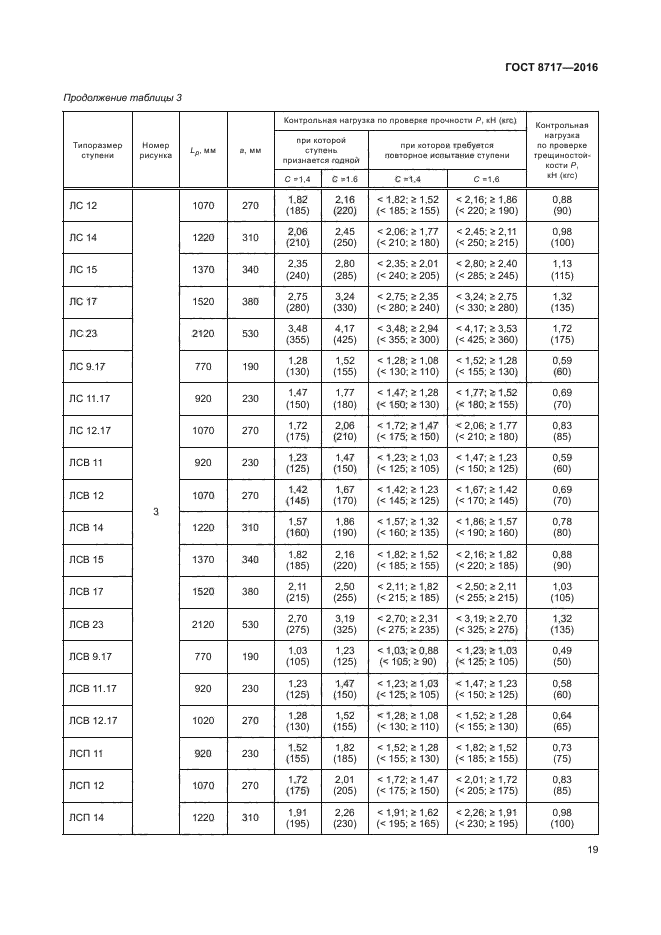 ГОСТ 8717-2016