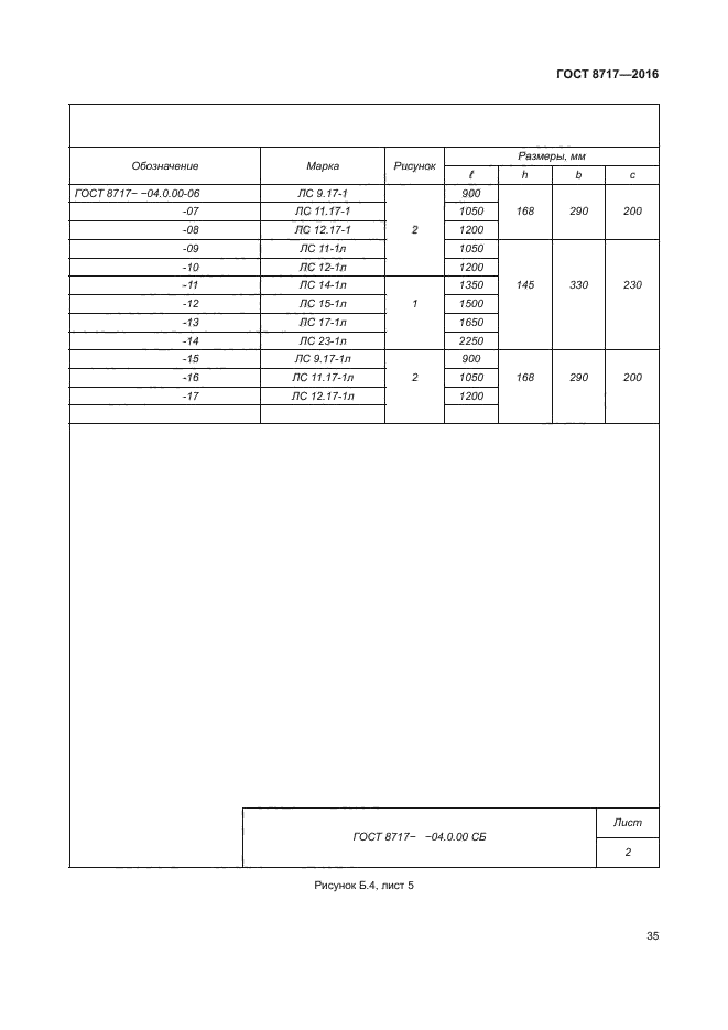 ГОСТ 8717-2016